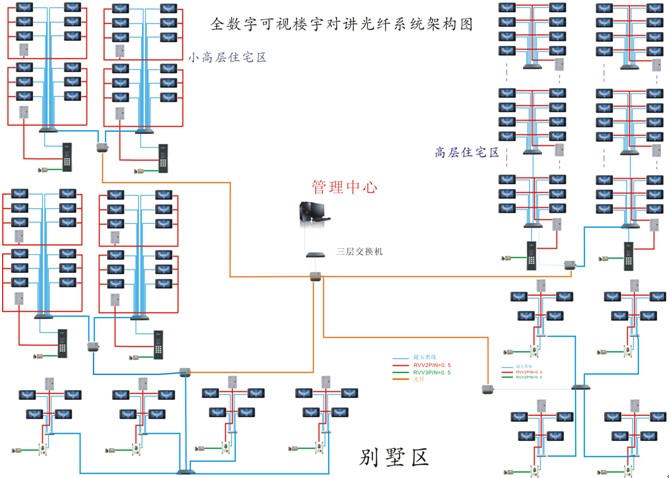 综合布线系统架构